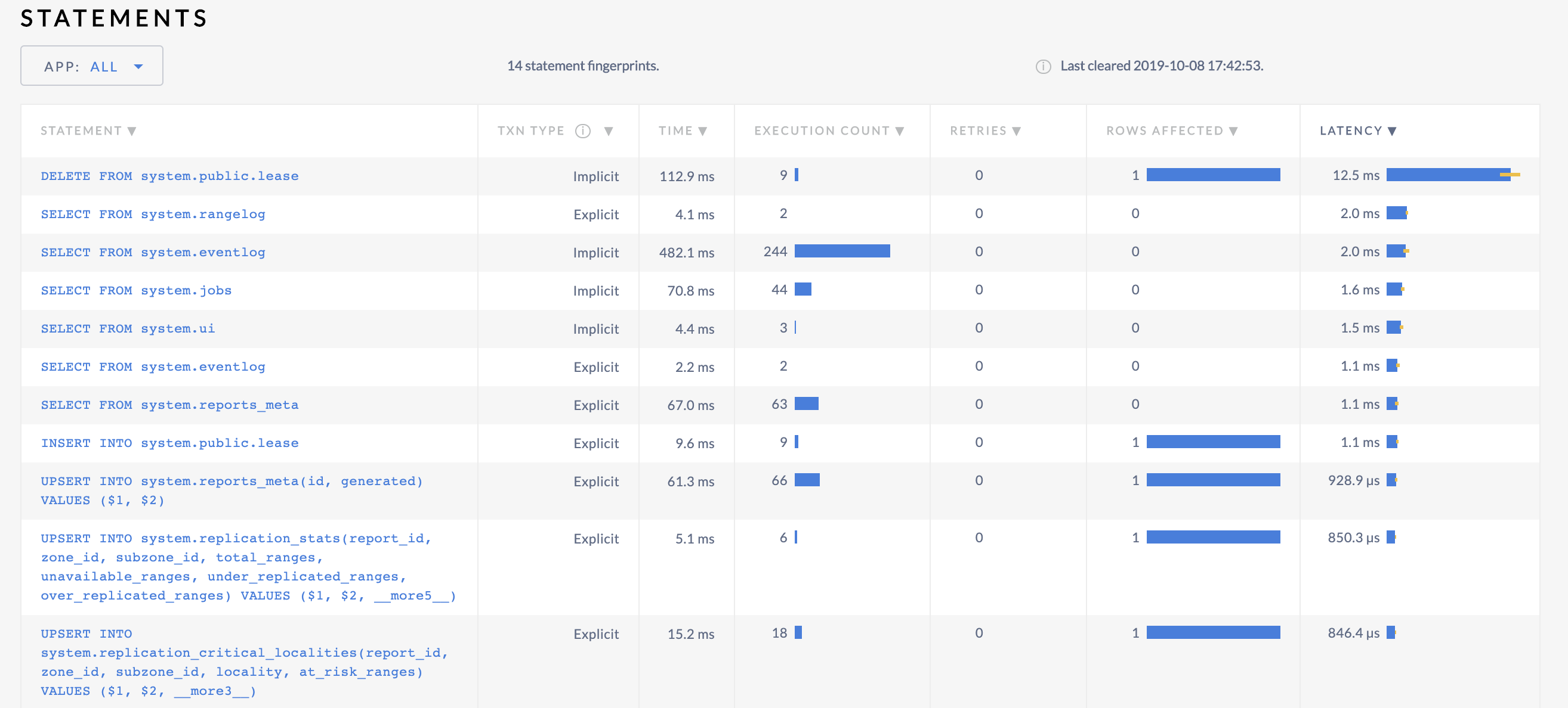 CockroachDB Admin UI Statements Page