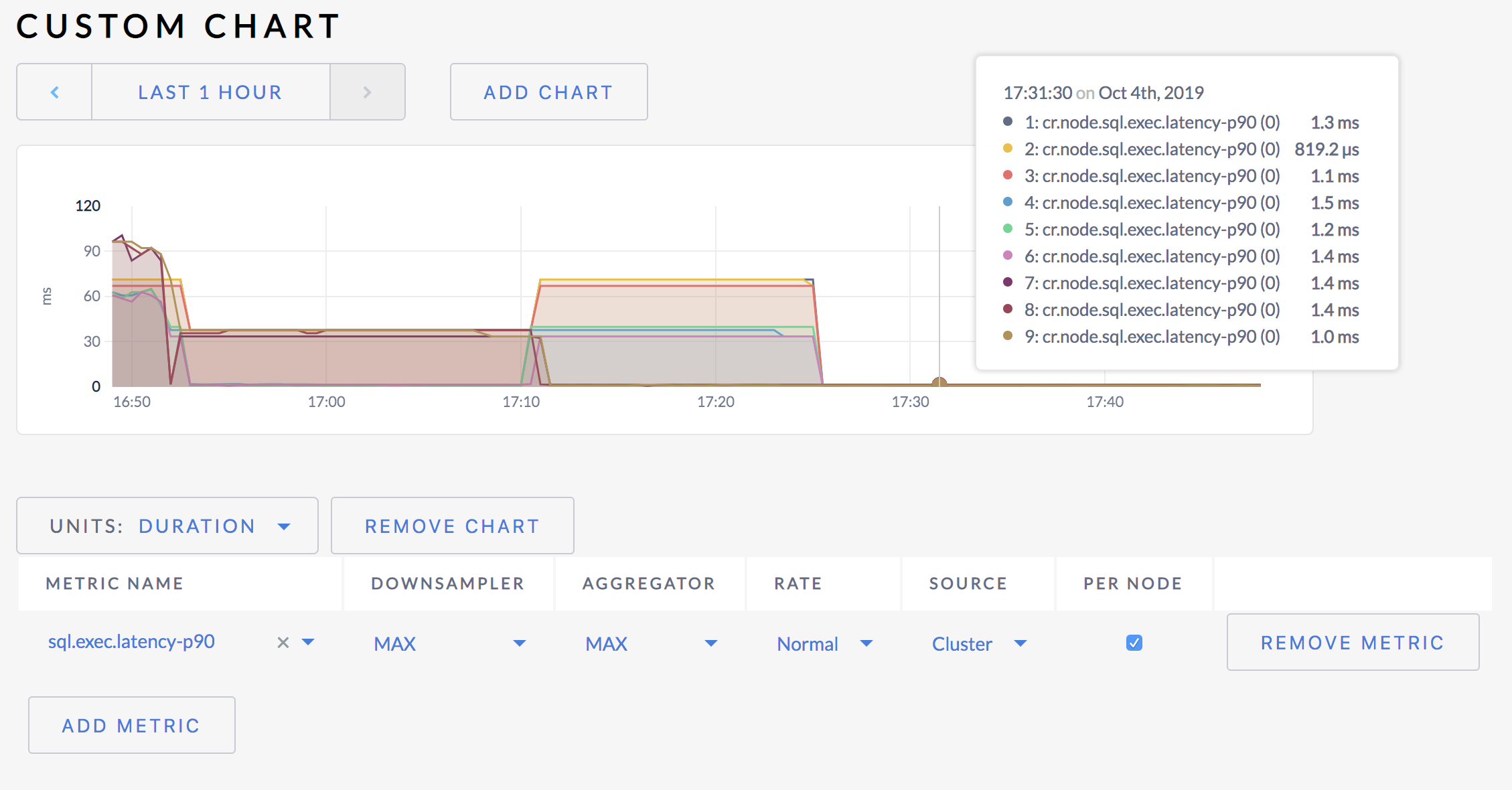 Geo-partitioning SQL latency